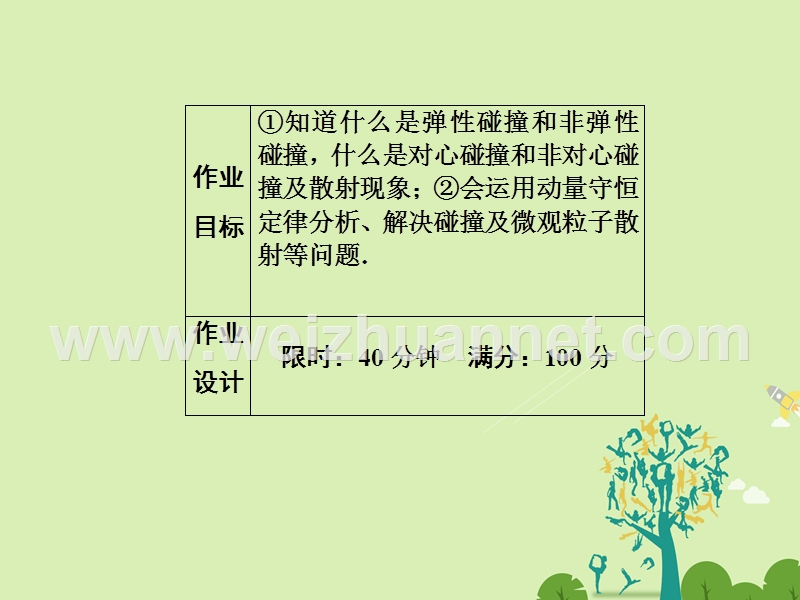 【状元之路】2017年春高中物理 第16章 动量守恒定律 4 碰撞习题课件 新人教版选修3-5.ppt_第3页