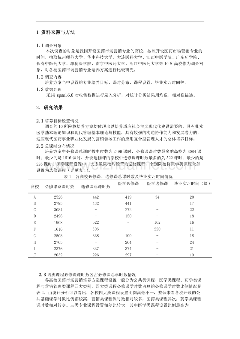 医药市场营销专业培养方案调查比较研究.doc_第2页