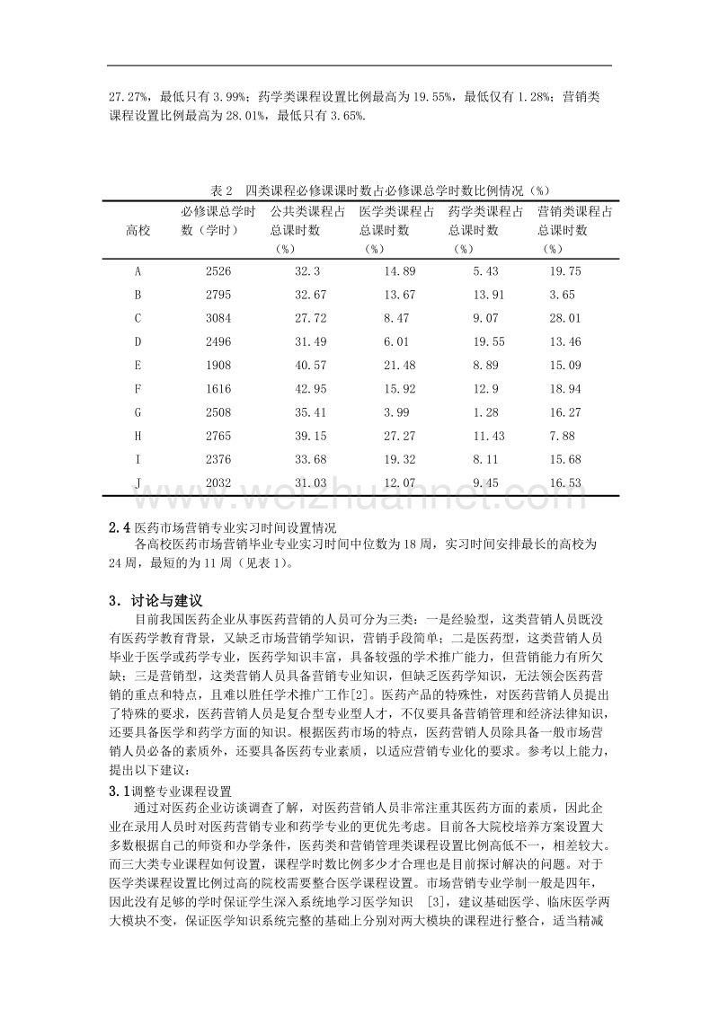 医药市场营销专业培养方案调查比较研究.doc_第3页