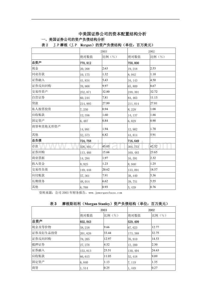 中美证 券公司的资本配置效率比较及启示.doc_第2页