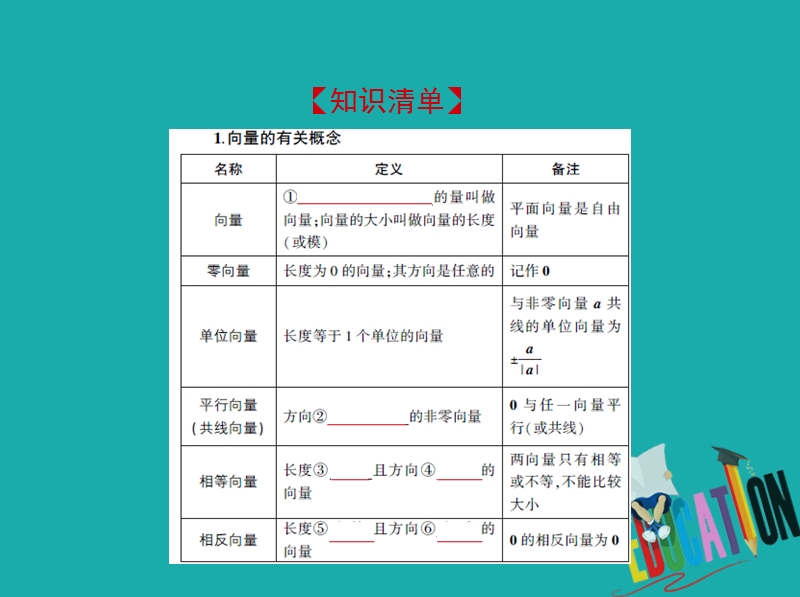 （江苏专版）2019版高考数学一轮复习 第五章 平面向量 5.1 平面向量的概念、线性运算及平面向量的坐标表示课件.ppt_第2页