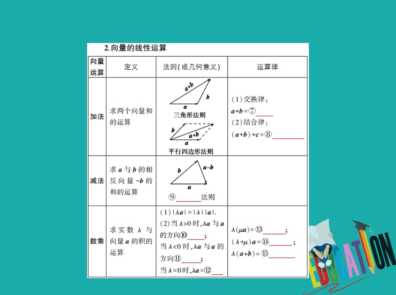 （江苏专版）2019版高考数学一轮复习 第五章 平面向量 5.1 平面向量的概念、线性运算及平面向量的坐标表示课件.ppt_第3页