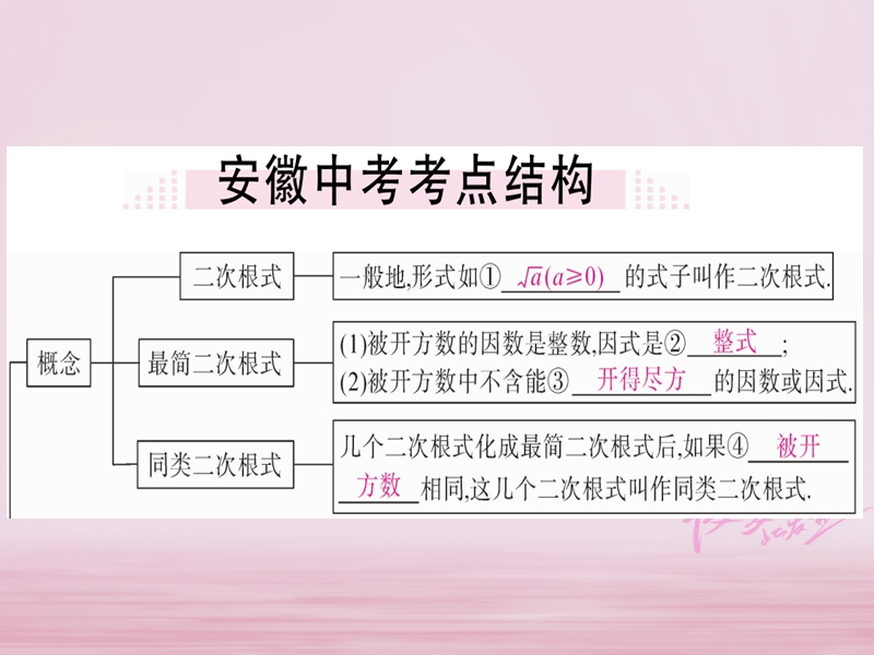 2018年春八年级数学下册 第16章 二次根式小结与复习练习课件 （新版）沪科版.ppt_第2页