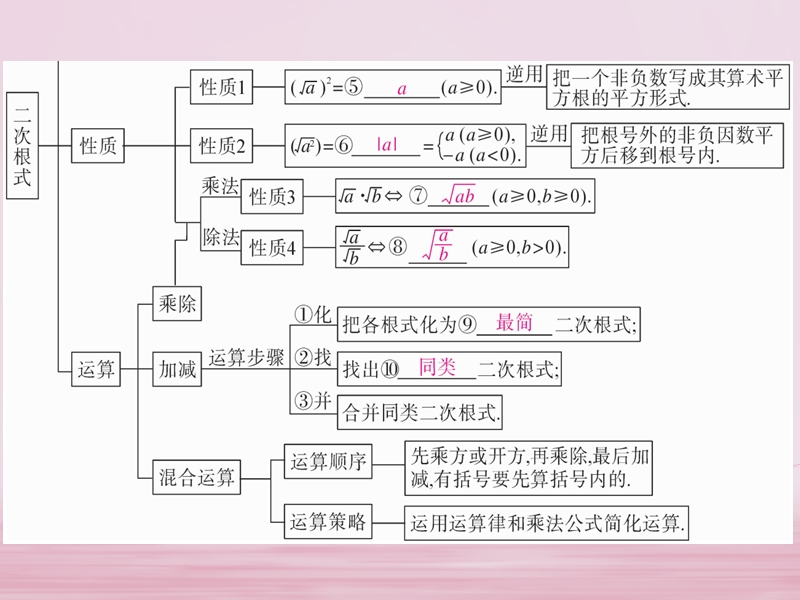 2018年春八年级数学下册 第16章 二次根式小结与复习练习课件 （新版）沪科版.ppt_第3页