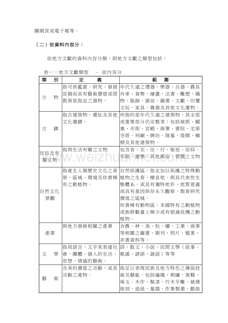 打造台湾的回 忆地方文献数位化之理念与系统架构.doc_第2页