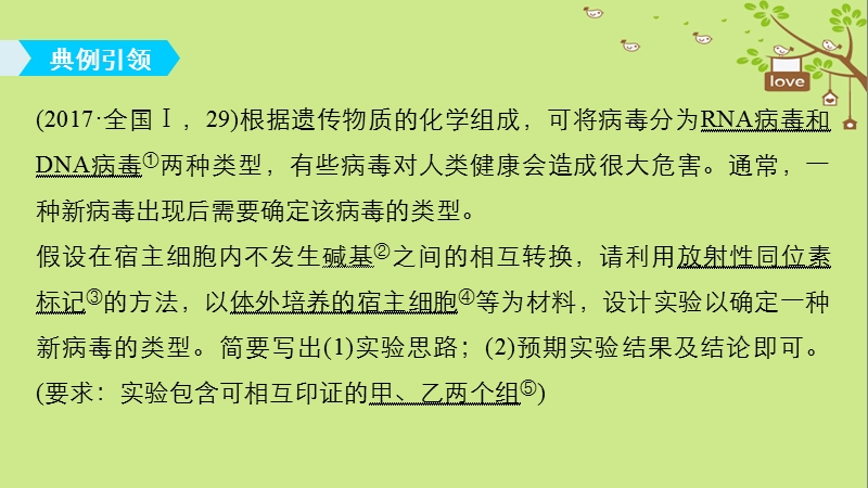 2018-2019学年高考生物大一轮复习 第一单元 细胞的概述及其分子组成 实验技能一 实验设计的基本原则课件.ppt_第2页