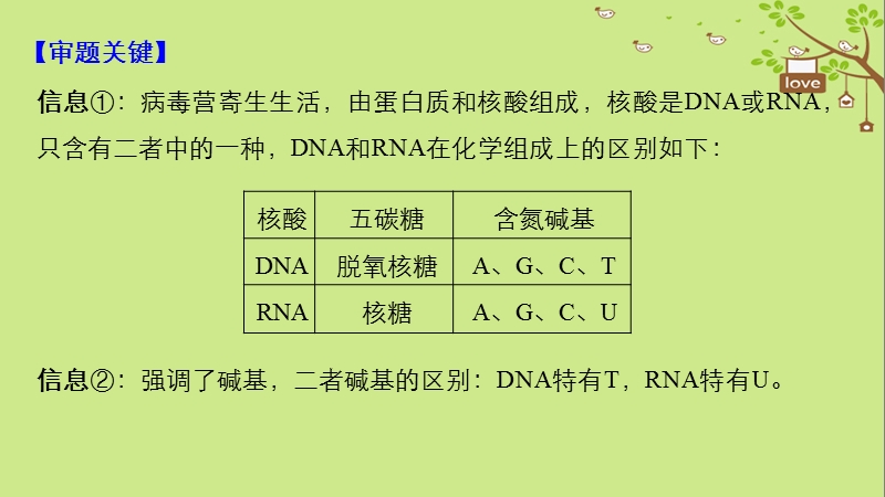 2018-2019学年高考生物大一轮复习 第一单元 细胞的概述及其分子组成 实验技能一 实验设计的基本原则课件.ppt_第3页