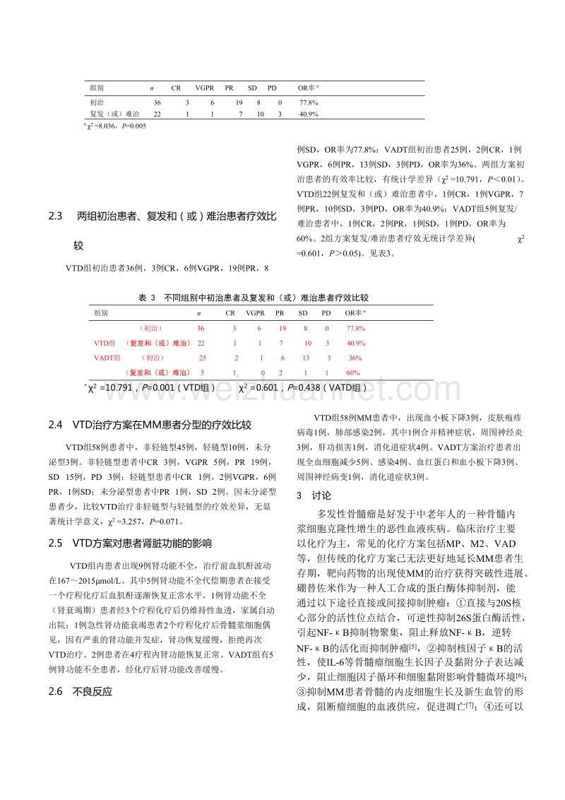 硼替佐米联合地塞米松和沙利度胺治疗多发性骨髓瘤的临床研究.doc_第3页