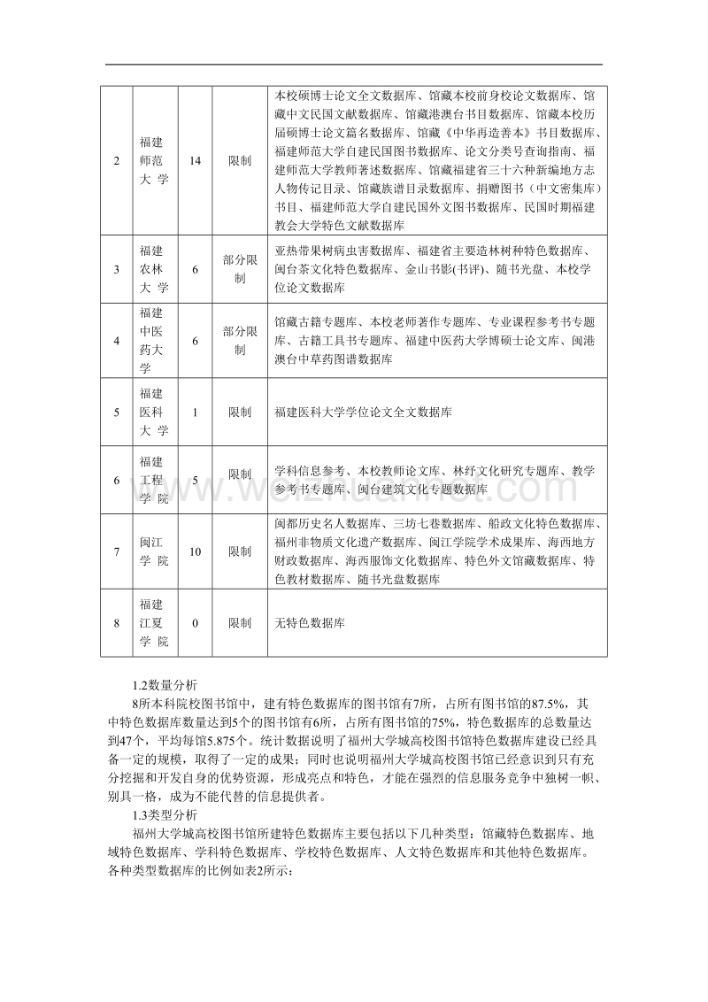 福州大学城高校图书馆特色数据库建设探析.doc_第2页