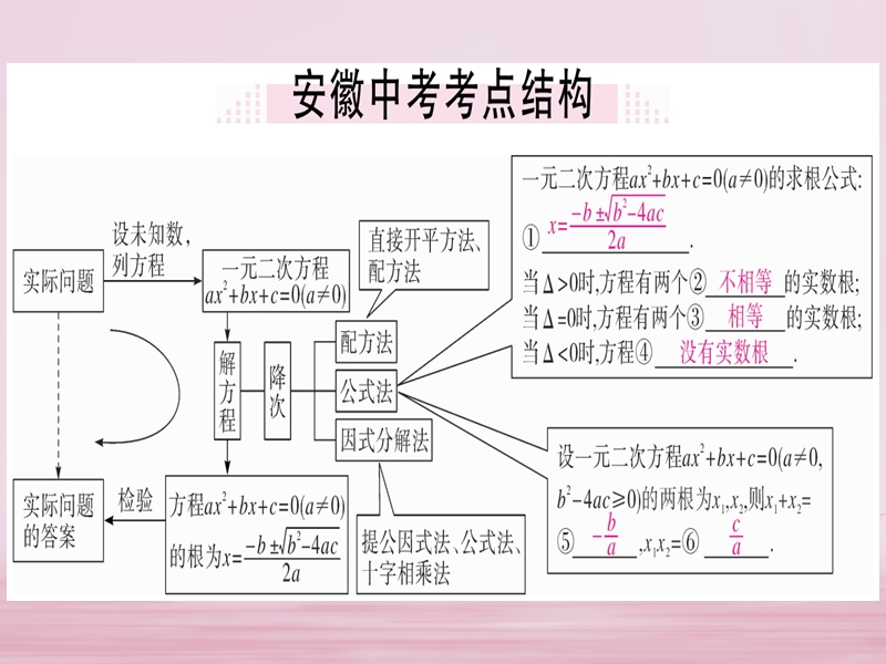 2018年春八年级数学下册 第17章 一元二次方程小结与复习练习课件 （新版）沪科版.ppt_第2页