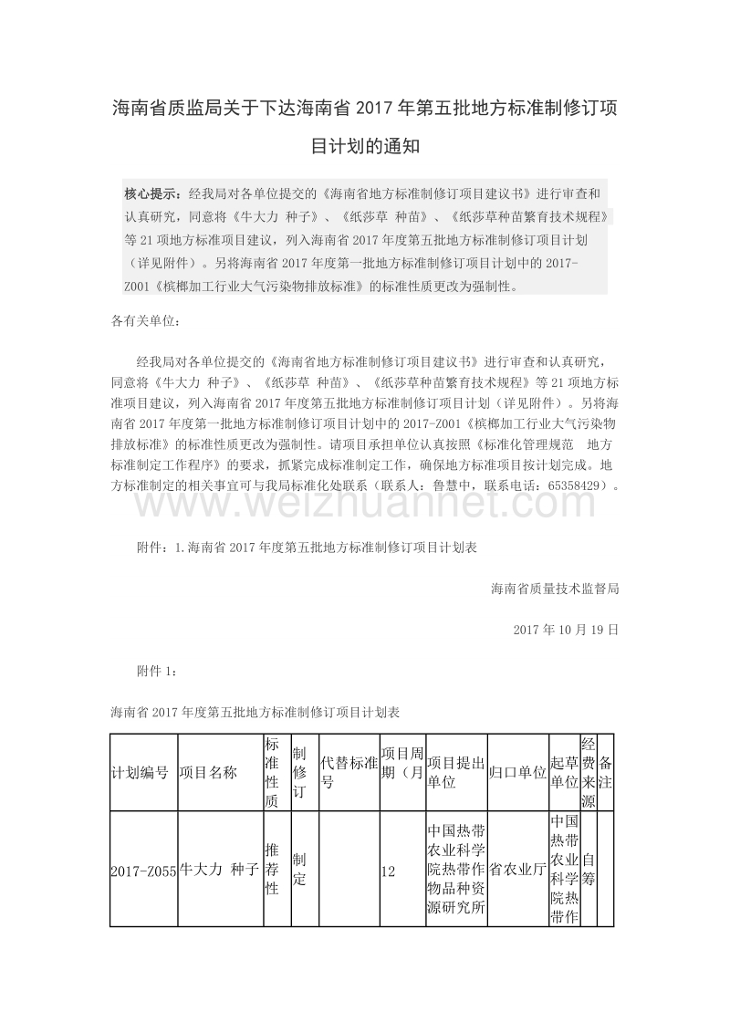 海南省质监局关于下达海南省2017年第五批地方标准制修订项目计划的通知.doc_第1页