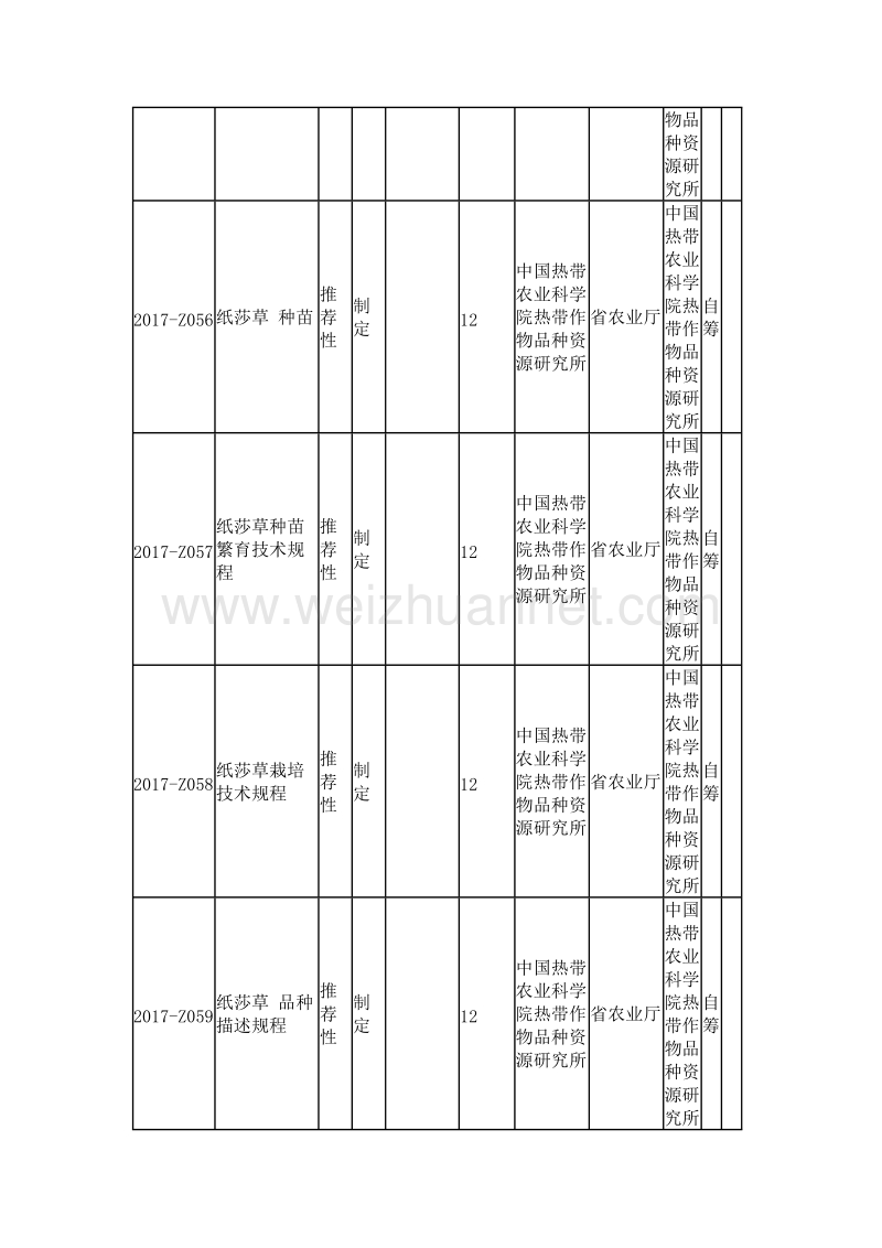 海南省质监局关于下达海南省2017年第五批地方标准制修订项目计划的通知.doc_第2页