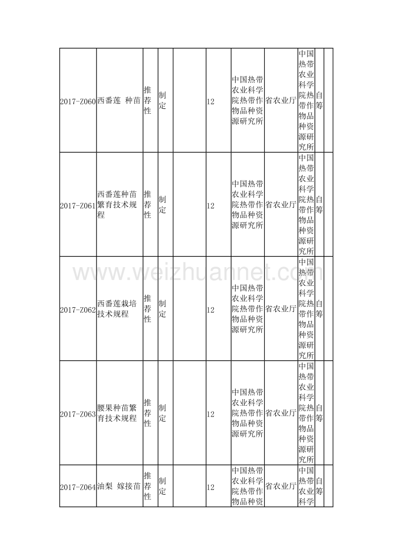 海南省质监局关于下达海南省2017年第五批地方标准制修订项目计划的通知.doc_第3页