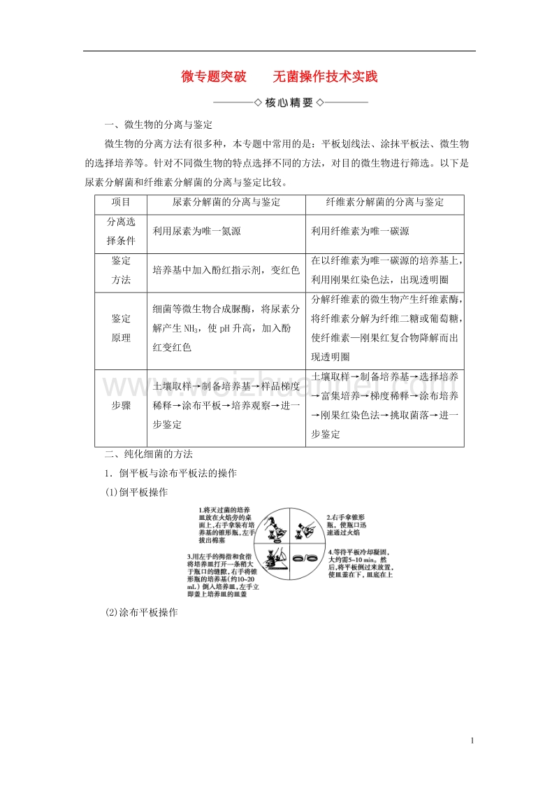 2017年高中生物 第1章 无菌操作技术实践微专题突破 苏教版选修1.doc_第1页