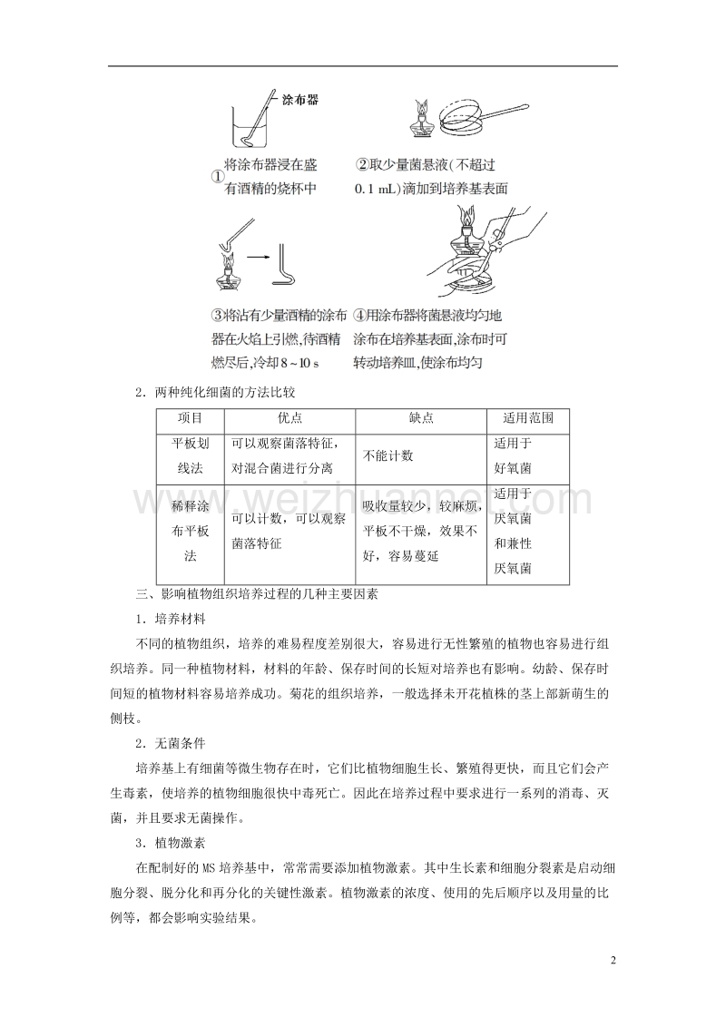 2017年高中生物 第1章 无菌操作技术实践微专题突破 苏教版选修1.doc_第2页