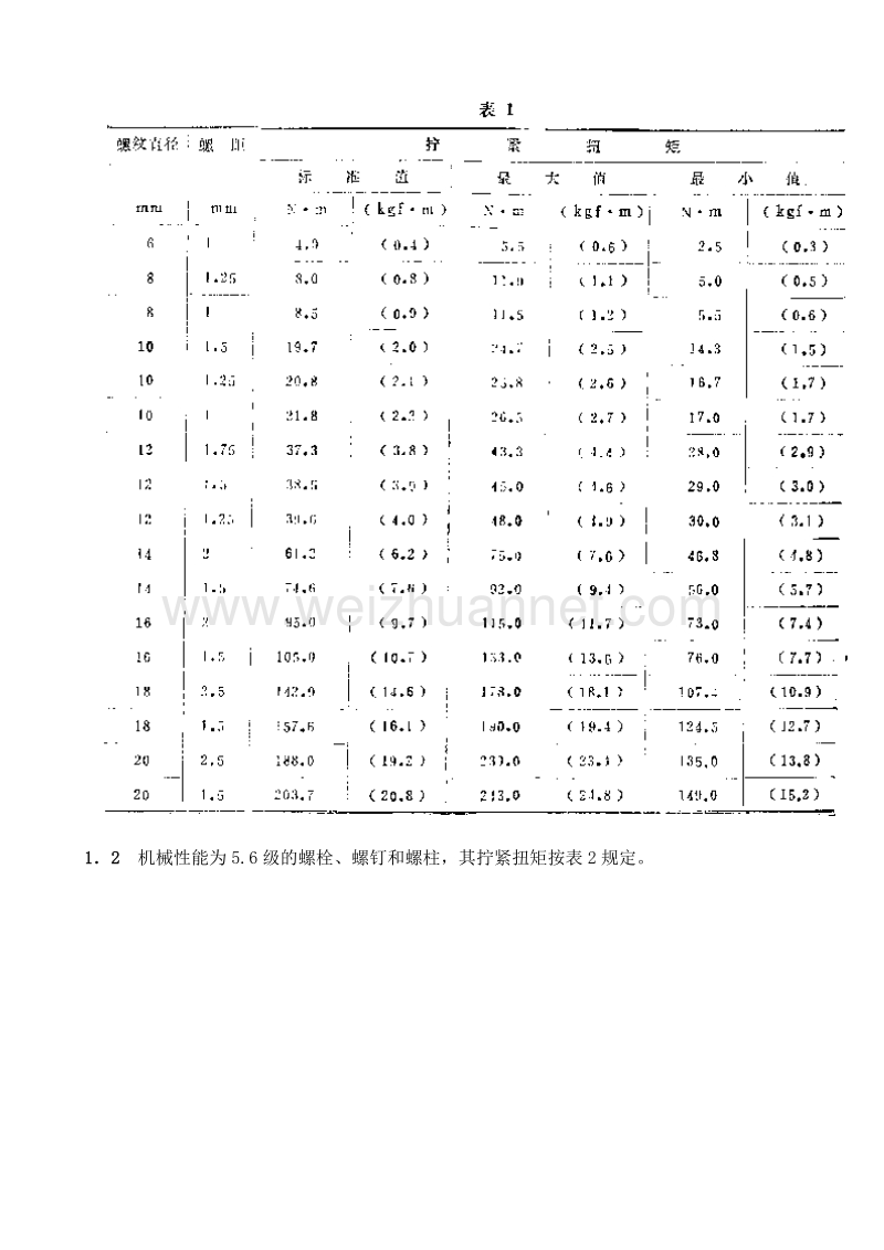 QCT518-1999汽车用螺纹紧固件拧紧扭矩规范.doc_第2页