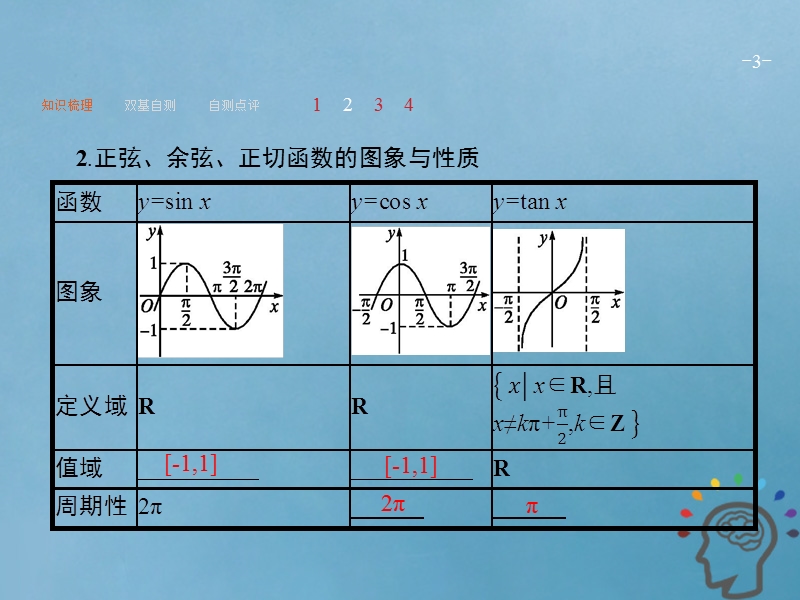 2019届高考数学一轮复习 第四章 三角函数、解三角形 4.3 三角函数的图象与性质课件 文 新人教a版.ppt_第3页