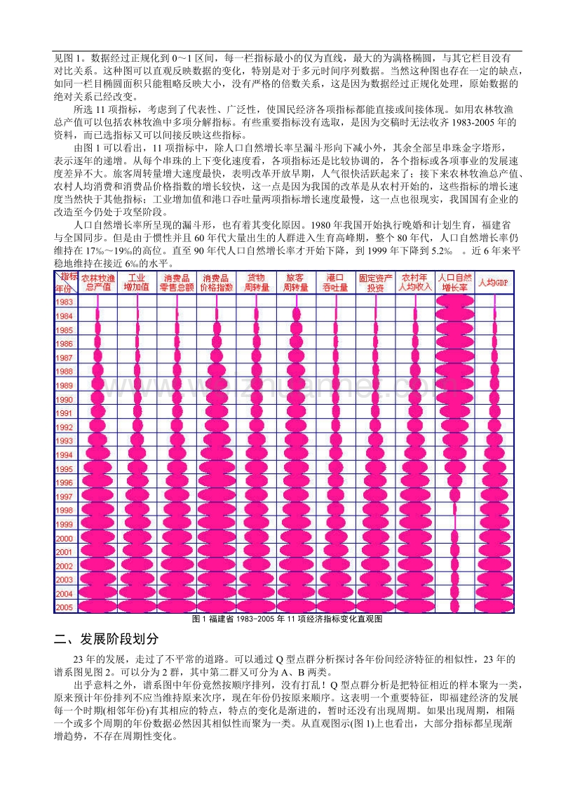 福建经济若干统计特征及发展趋势.doc_第2页