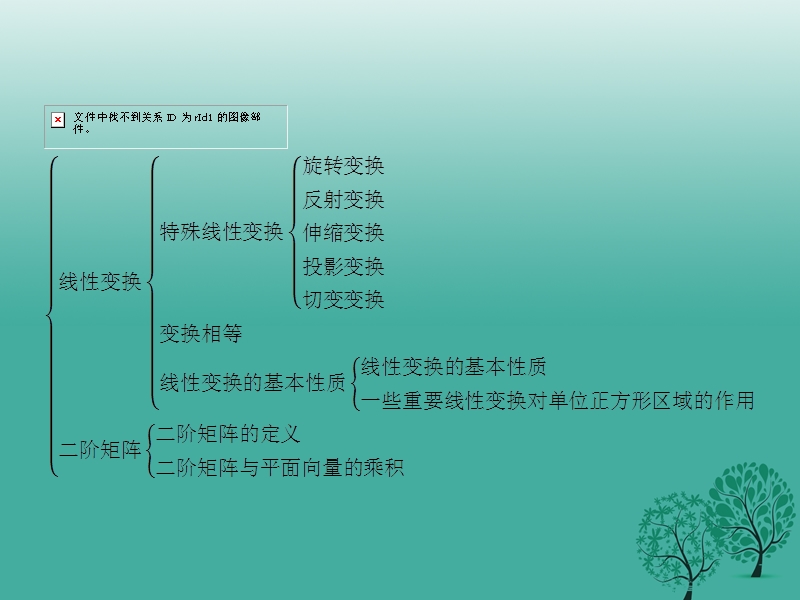 2017年高中数学第一讲线性变换与二阶矩阵本讲整合课件新人教a版选修4-2.ppt_第2页