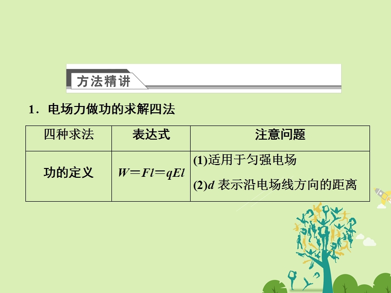 2017年高中物理专题复习小专题二静电力做功的计算方法课件新人教版选修3-1.ppt_第2页