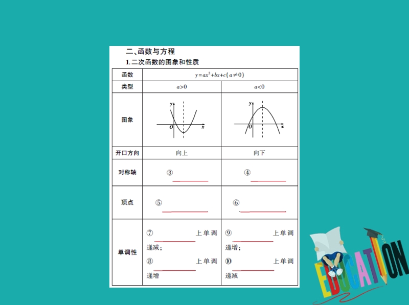 （江苏专版）2019版高考数学一轮复习 第二章 函数 2.5 幂函数、函数与方程课件.ppt_第3页