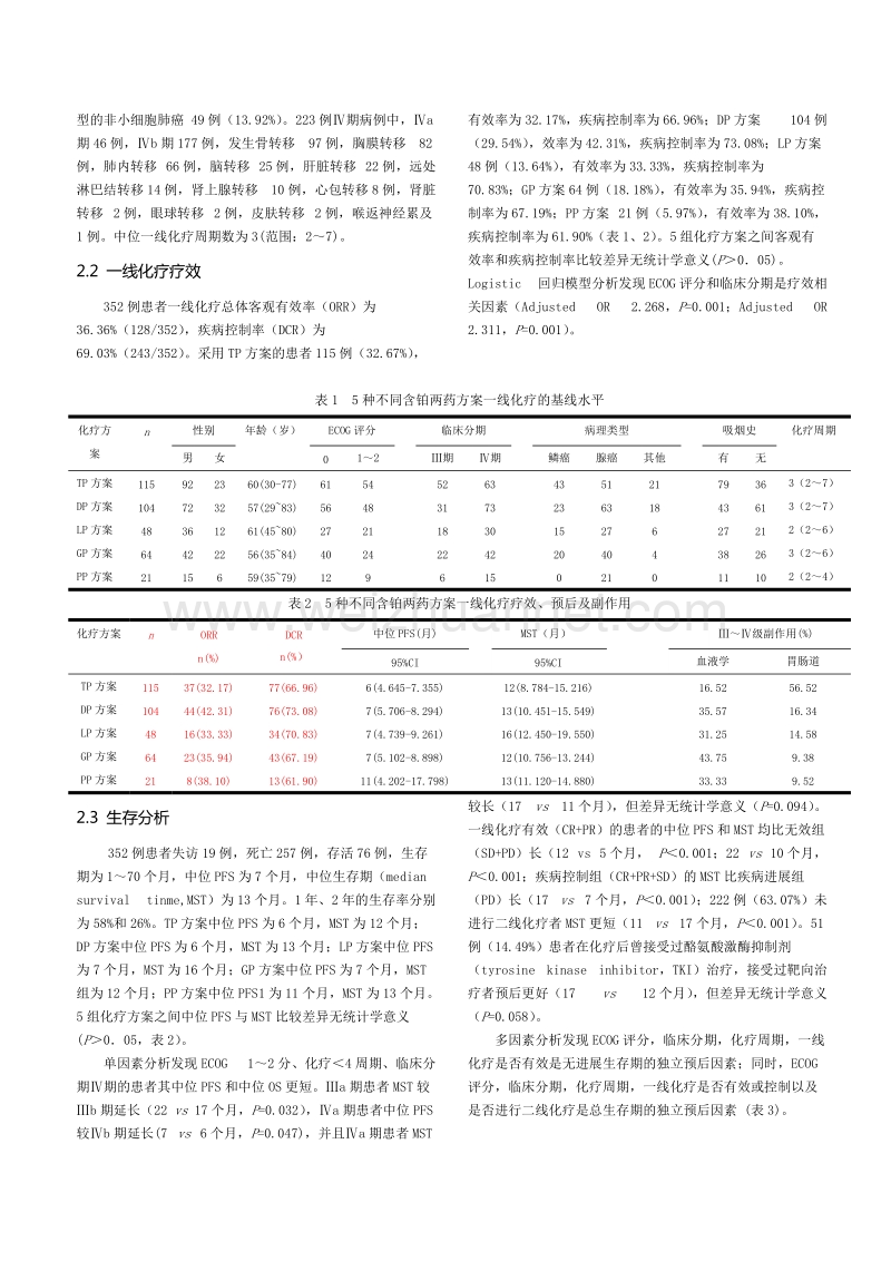 晚期非小细胞肺癌不同含铂两药方案一线化疗预后因素的分析.doc_第3页