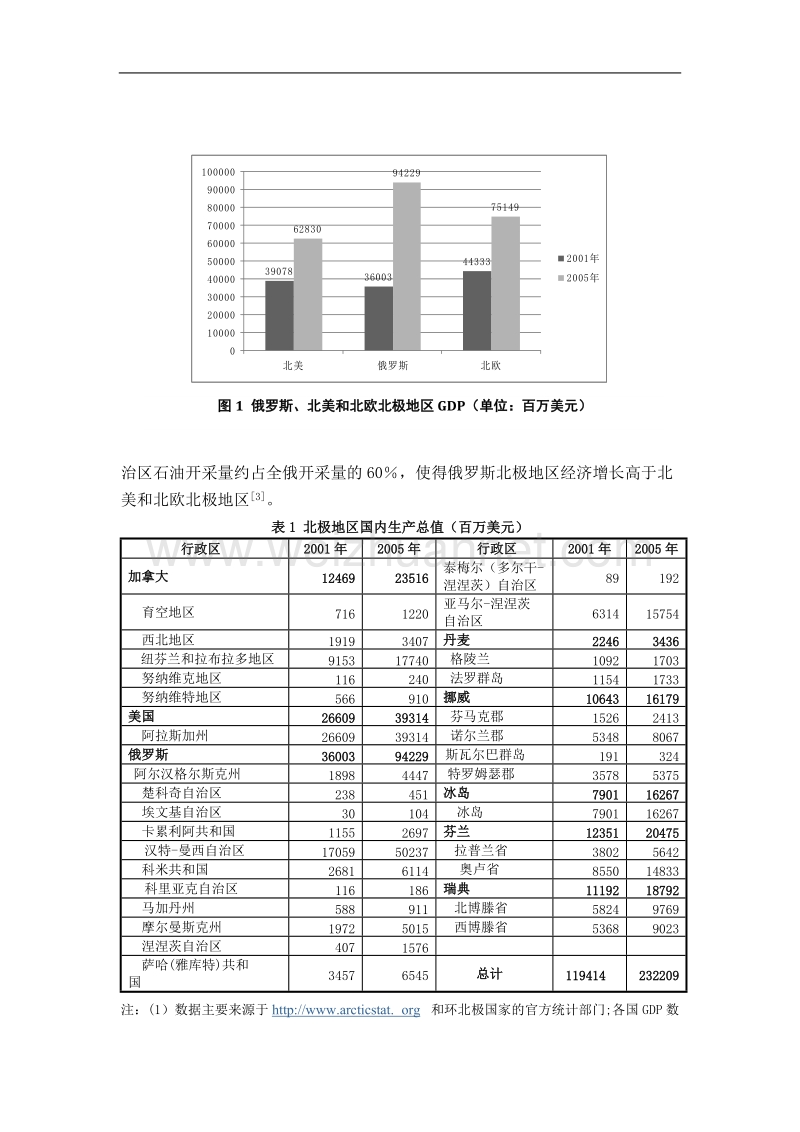 北极地区区域经济特征研究.doc_第3页