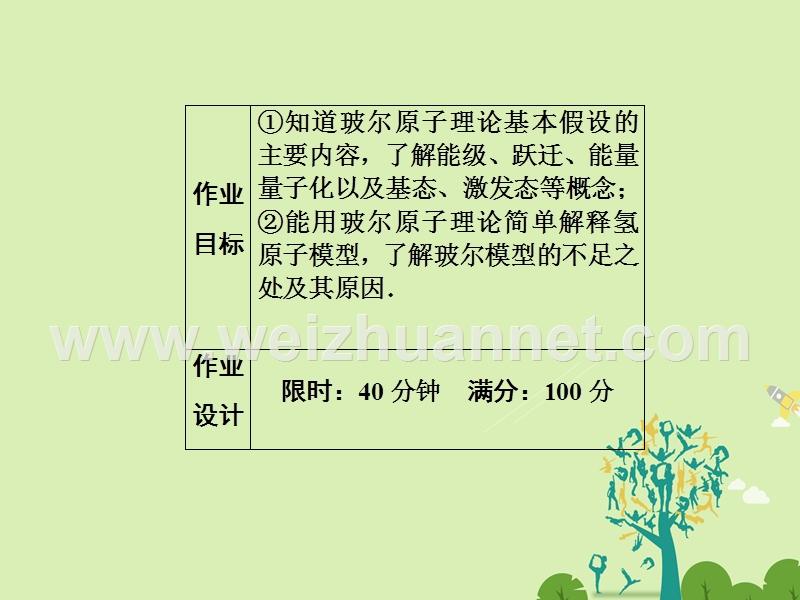 【状元之路】2017年春高中物理 第18章 原子结构 12 玻尔的原子模型习题课件 新人教版选修3-5.ppt_第3页