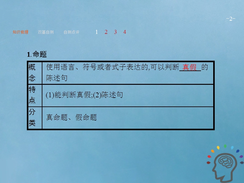 2019届高考数学一轮复习 第一章 集合与常用逻辑用语 1.3 命题及其关系、充要条件课件 文 新人教a版.ppt_第2页