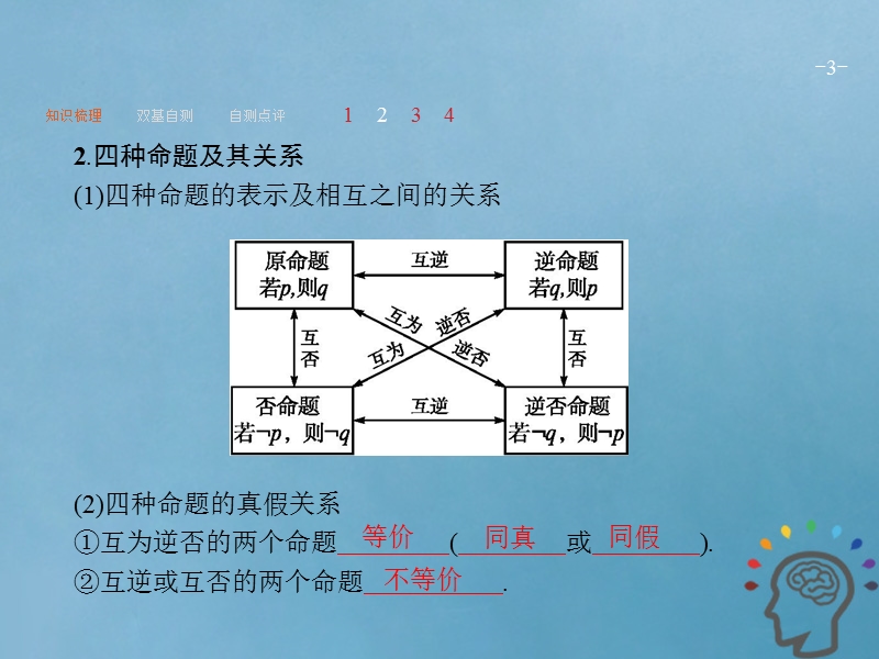 2019届高考数学一轮复习 第一章 集合与常用逻辑用语 1.3 命题及其关系、充要条件课件 文 新人教a版.ppt_第3页