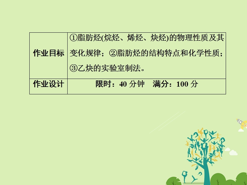 【状元之路】2017年春高中化学 第2章 烃和卤代烃 5 脂肪烃习题课件 新人教版选修5.ppt_第3页