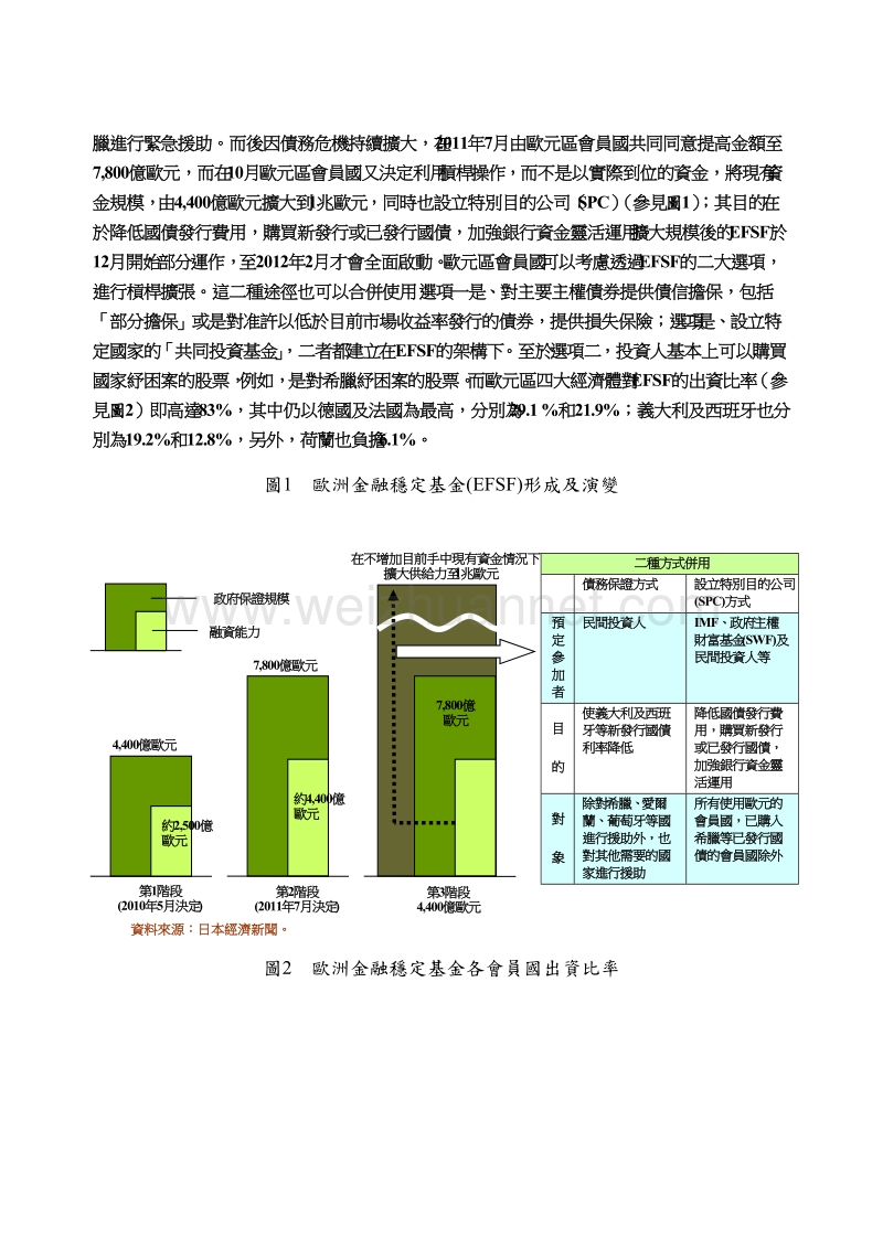 欧洲债务解决方案对欧盟国家财政支出的影响.doc_第2页