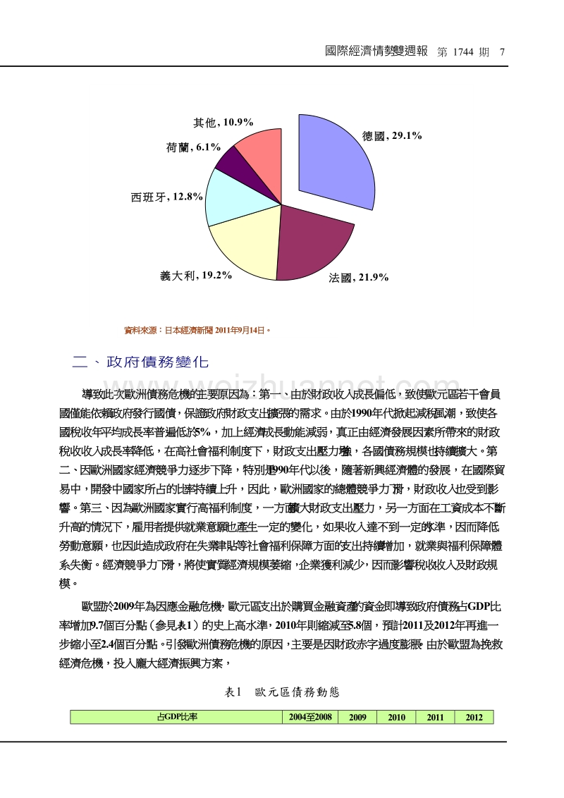 欧洲债务解决方案对欧盟国家财政支出的影响.doc_第3页