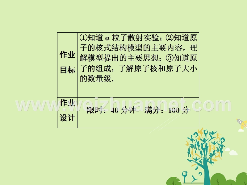 【状元之路】2017年春高中物理 第18章 原子结构 10 原子的核式结构模型习题课件 新人教版选修3-5.ppt_第3页