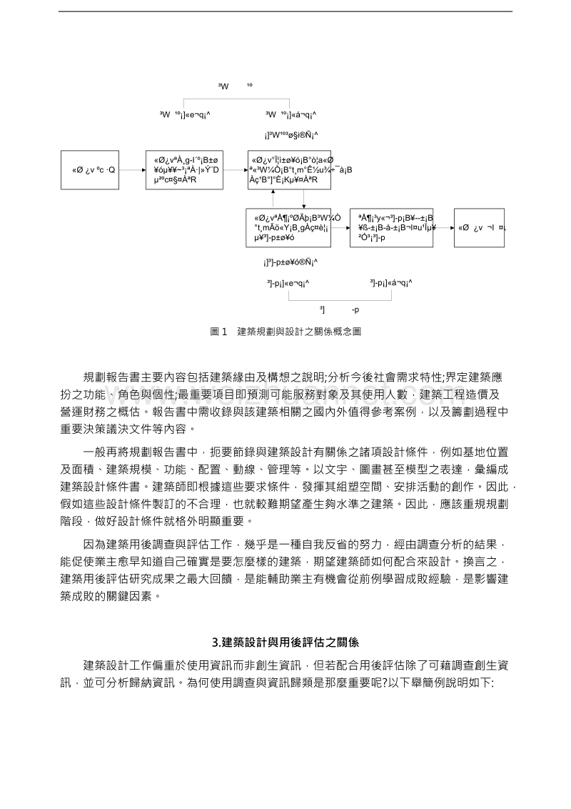 论用後评估与建筑设计之规划研究.doc_第3页