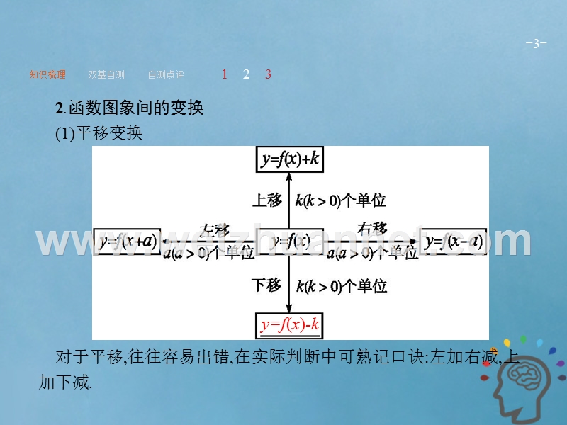 2019届高考数学一轮复习 第二章 函数 2.7 函数的图象课件 文 新人教a版.ppt_第3页