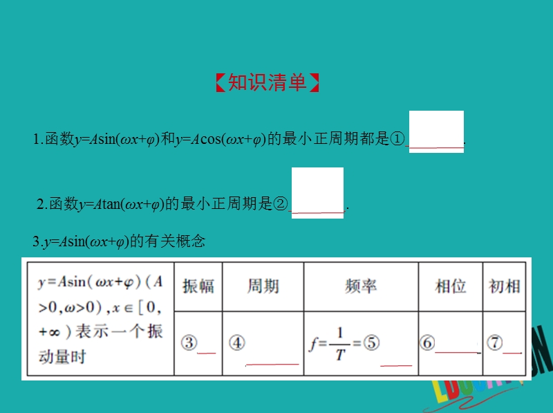 （江苏专版）2019版高考数学一轮复习 第三章 三角函数 3.3 函数y=asin(ωx+φ)的图象和性质课件.ppt_第2页