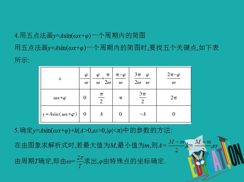 （江苏专版）2019版高考数学一轮复习 第三章 三角函数 3.3 函数y=asin(ωx+φ)的图象和性质课件.ppt_第3页