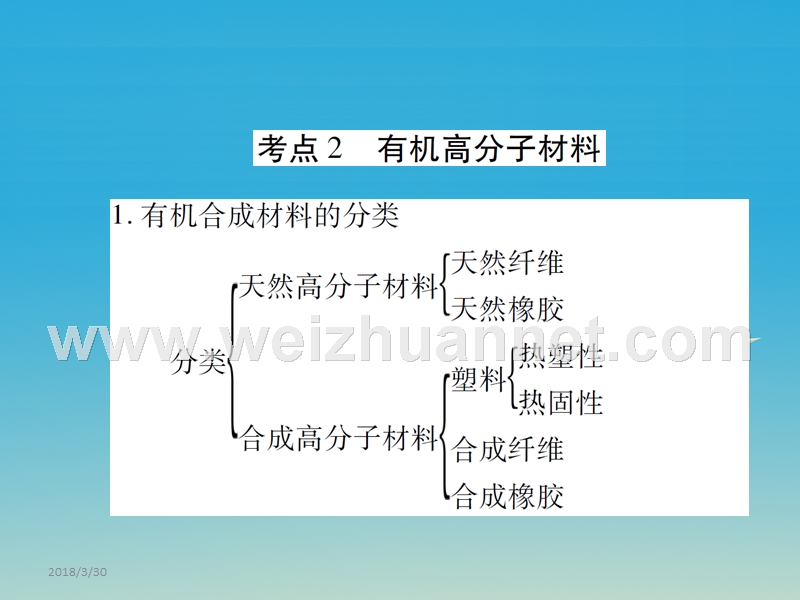 2017届中考化学 专题4 化学与社会发展 第19课时 有机合成材料复习课件.ppt_第3页