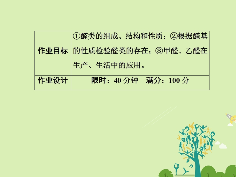 【状元之路】2017年春高中化学 第3章 烃的含氧衍生物 10 醛习题课件 新人教版选修5.ppt_第3页