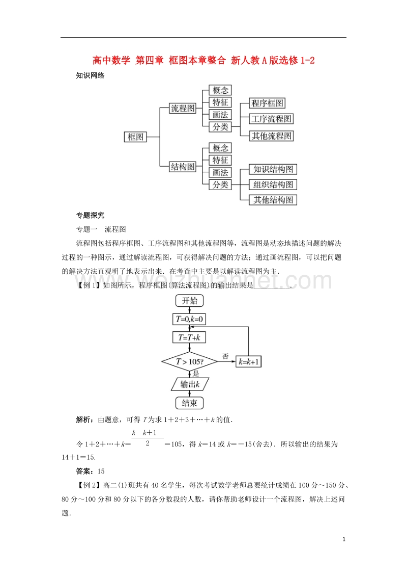 2017年高中数学 第四章 框图本章整合 新人教a版选修1-2.doc_第1页