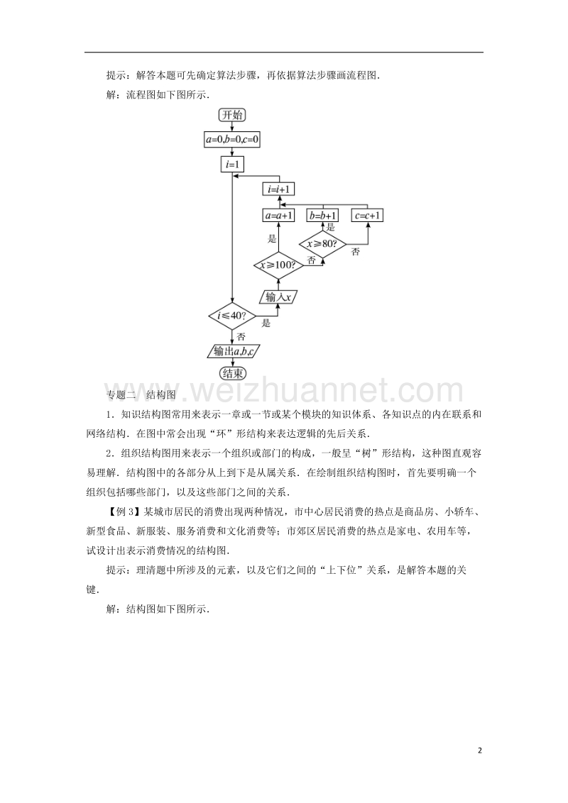 2017年高中数学 第四章 框图本章整合 新人教a版选修1-2.doc_第2页