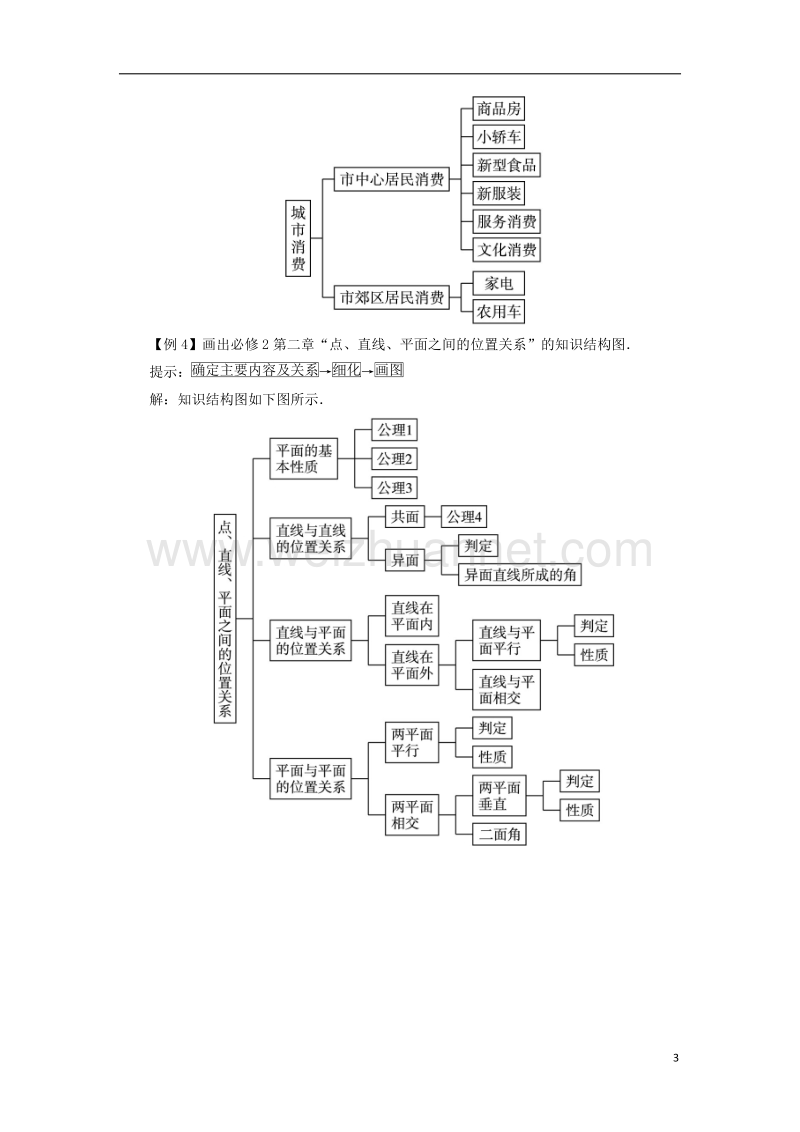 2017年高中数学 第四章 框图本章整合 新人教a版选修1-2.doc_第3页