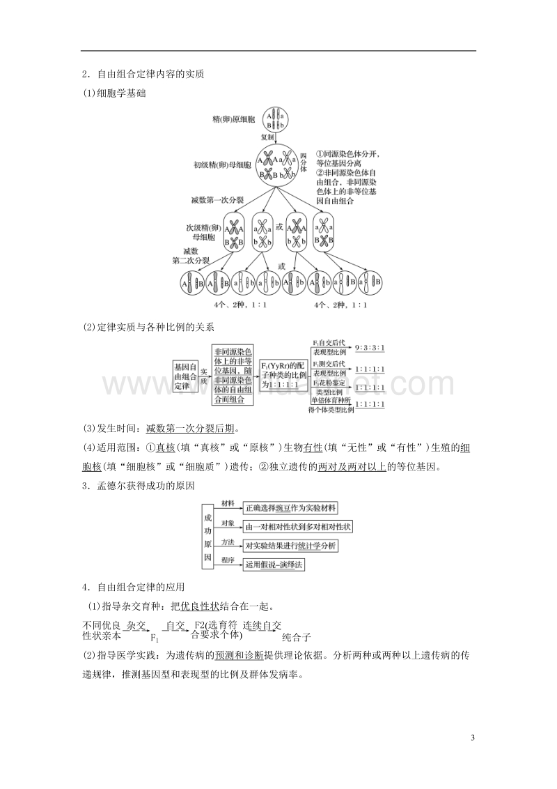 2018-2019学年高考生物大一轮复习 第五单元 遗传的基本规律和人类遗传病 第15讲 基因的自由组合定律学案.doc_第3页