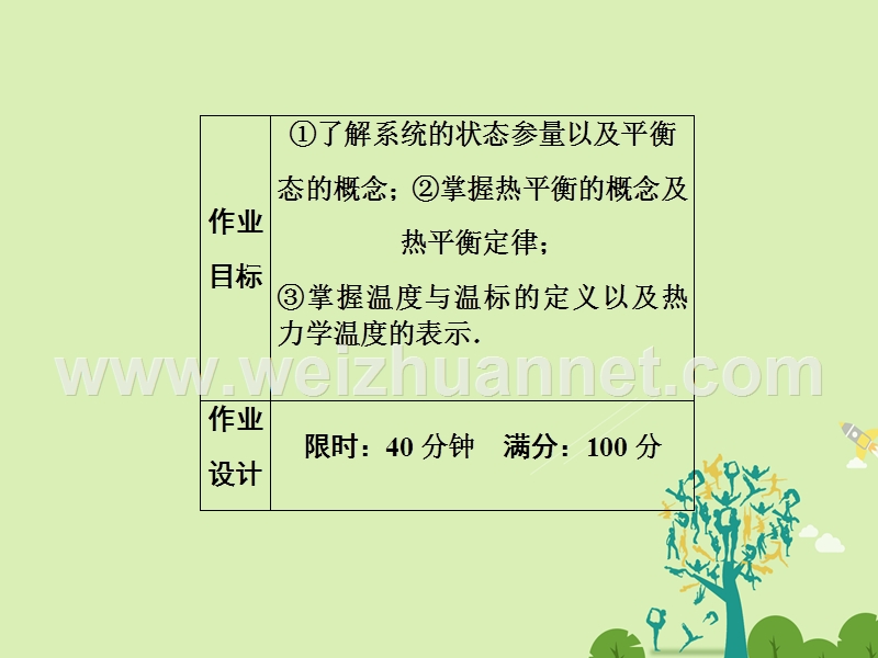 【状元之路】2017年春高中物理 第7章 分子动理论 5 温度和温标习题课件 新人教版选修3-3.ppt_第3页