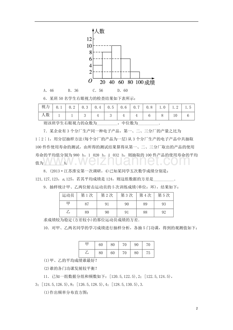 2017年高中数学 第二章 统计 2.2 用样本估计总体（第2课时）自我小测 新人教a版必修3.doc_第2页