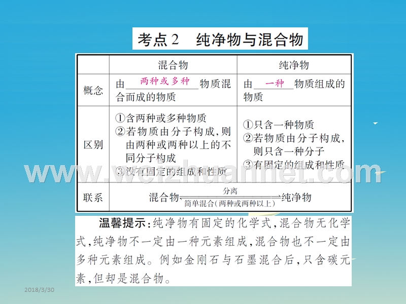 2017届中考化学 专题2 物质构成的奥秘 第13课时 物质的分类复习课件.ppt_第2页