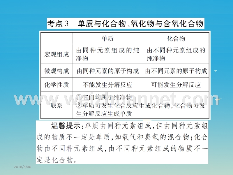 2017届中考化学 专题2 物质构成的奥秘 第13课时 物质的分类复习课件.ppt_第3页