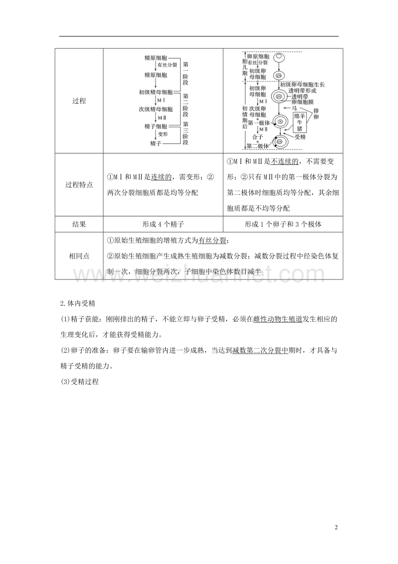 2018-2019学年高考生物大一轮复习 第十单元 现代生物科技专题 第35讲 胚胎工程与生物技术的安全性和伦理问题学案.doc_第2页