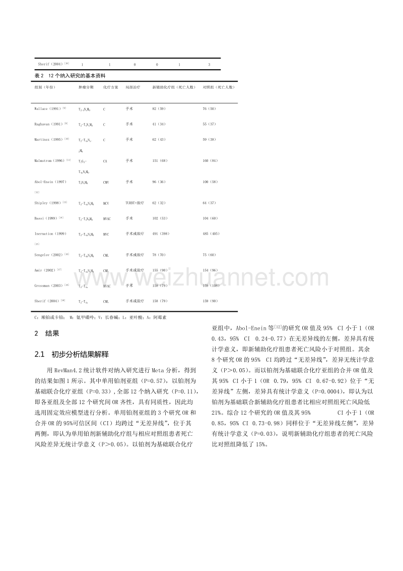 新辅助化疗对肌层浸润性膀胱癌预后影响的meta分析.doc_第3页